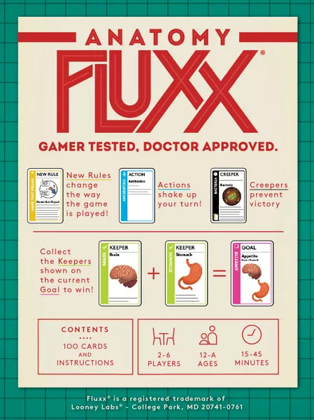 Anatomy Fluxx