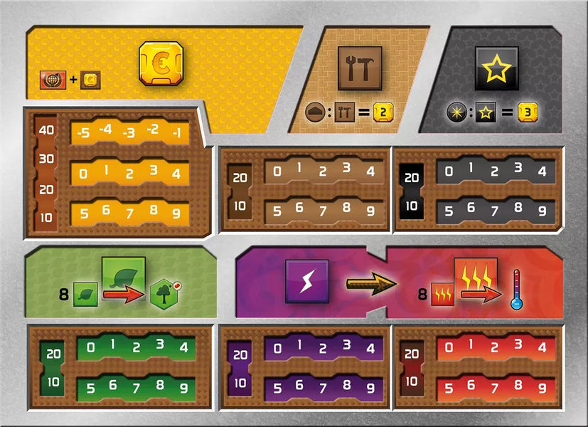 Terraforming Mars: Dual Layer Playerboards