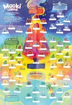 Mooki Island